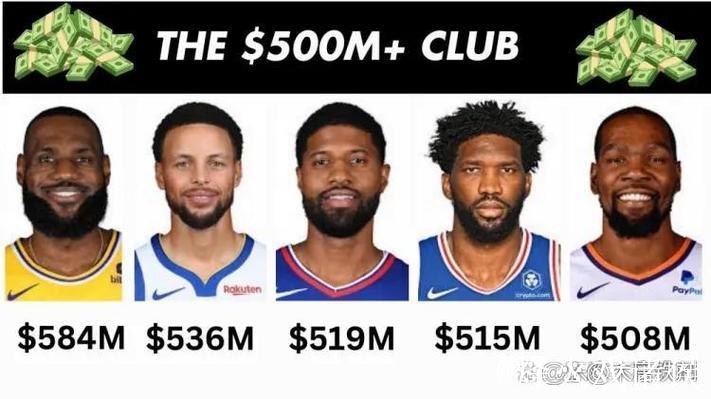 恩比德生涯总薪资突破5亿,与詹姆斯、库里、杜兰特、乔治齐名 恩比德生涯总薪资突破5亿,与詹姆斯、库里、杜兰特、乔治齐名