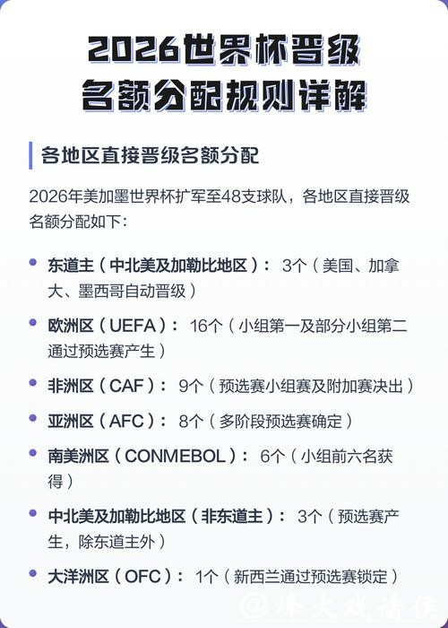 2026世界杯竞猜资金分配技巧分享 2026世界杯竞猜资金分配技巧分享